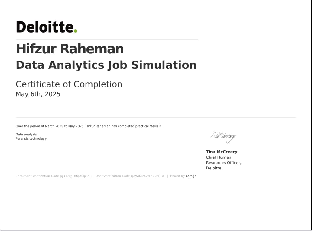 Certification NA Data analyst